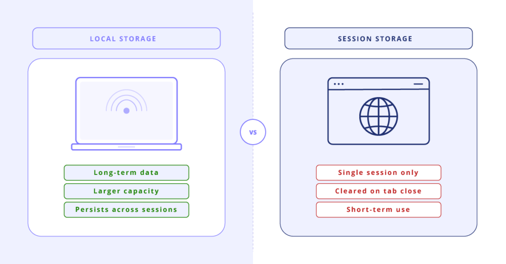 Local storage vs session storage comparison Local storage vs session storage comparison