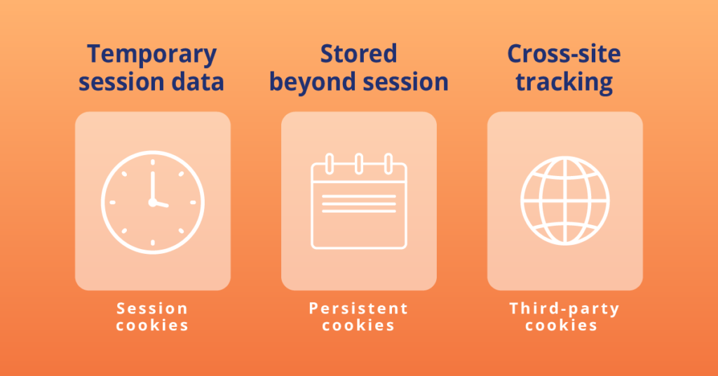 Types of browser cookies and their functions Types of browser cookies and their functions