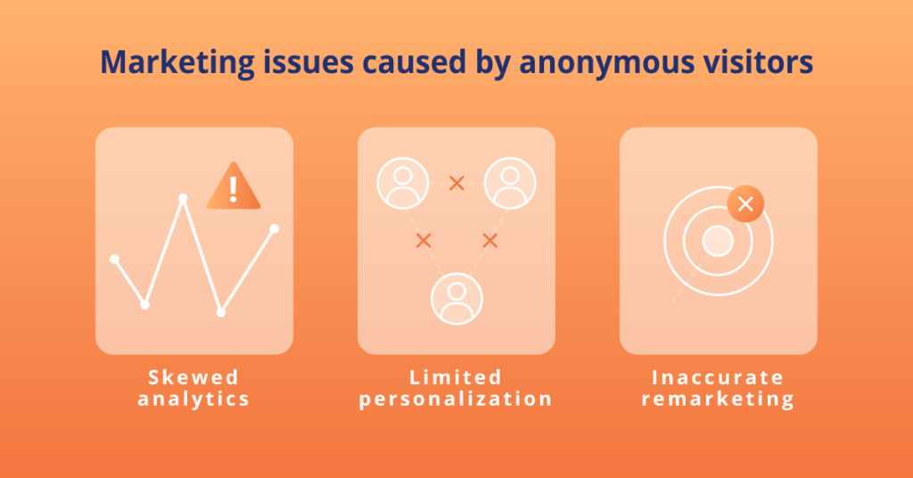 Marketing issues caused by anonymous visitors Marketing issues caused by anonymous visitors