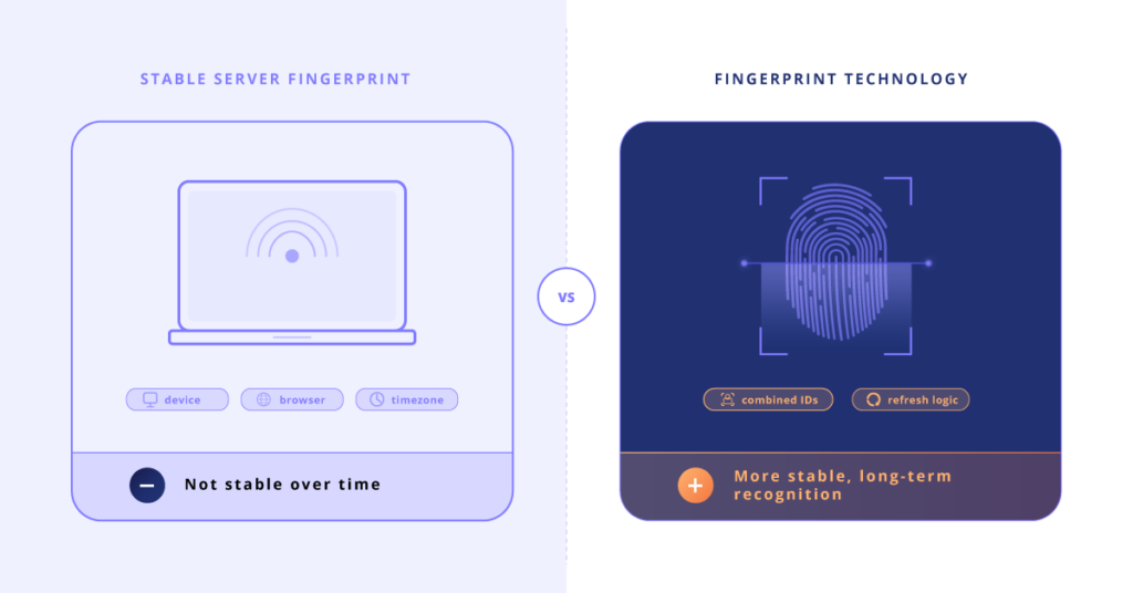 Fingerprint vs server‑side fingerprint comparison Fingerprint vs server‑side fingerprint comparison