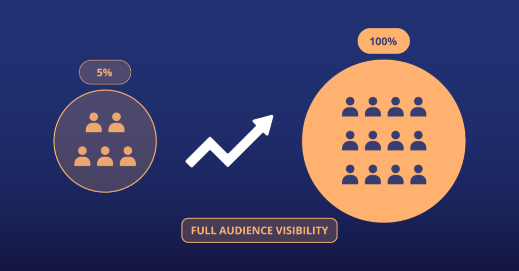 Remarketing reach expansion visual Remarketing reach expansion visual