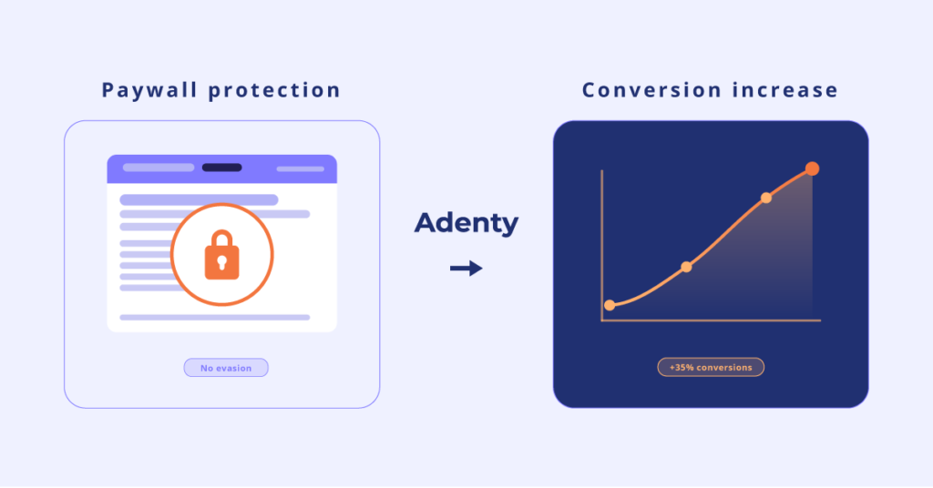Paywall protection and conversion growth visual Paywall protection and conversion growth visual