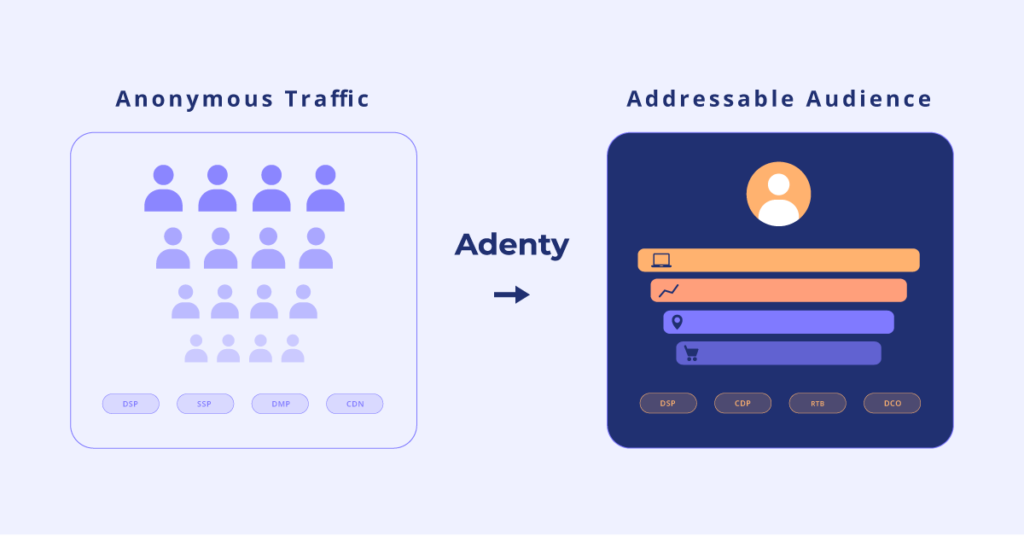 Expanding addressable ad audiences