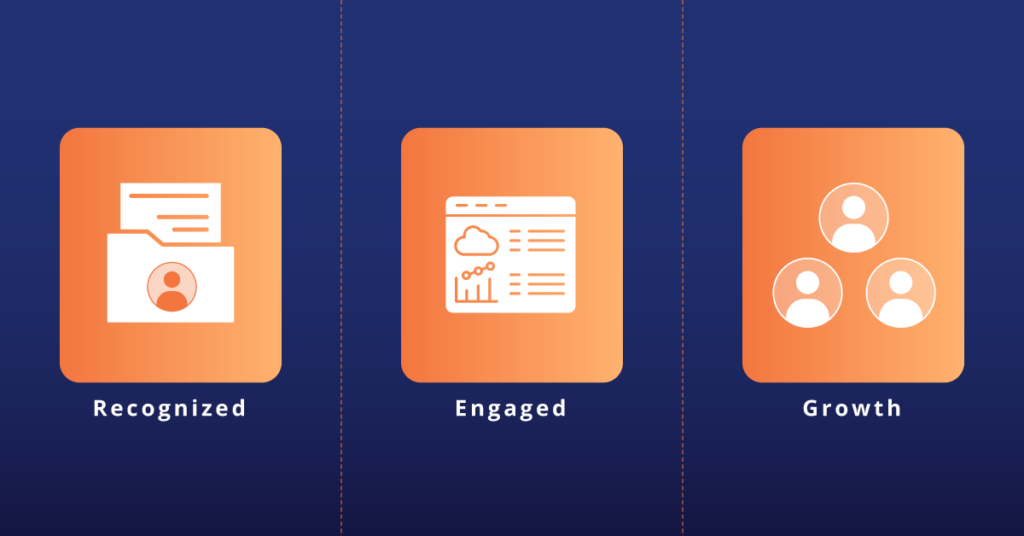 SaaS conversions and user growth visual SaaS conversions and user growth visual
